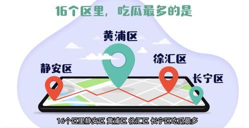 网购吃瓜套装,轻松解锁夏日消暑新姿势！